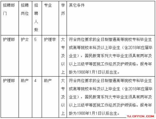 塘沽妇产医院收入待遇（塘沽妇产医院招聘）-图2