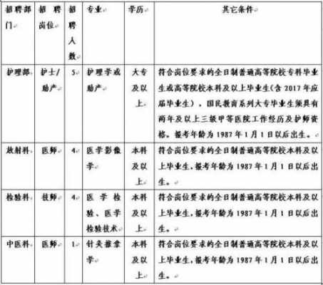 塘沽妇产医院收入待遇（塘沽妇产医院招聘）-图1