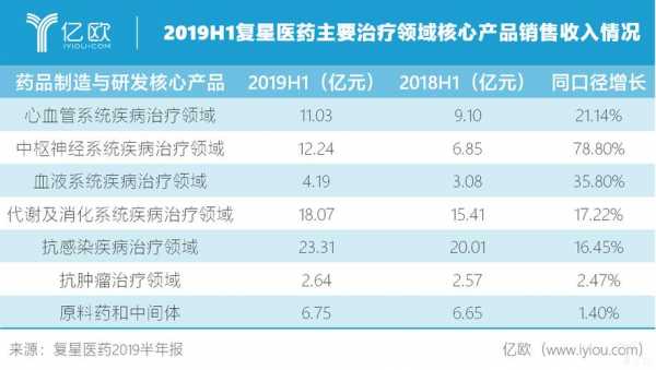 复星集团收入（复星集团收入怎么样）-图1