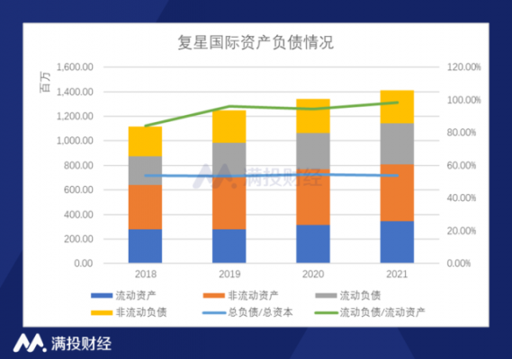 复星集团收入（复星集团收入怎么样）-图2