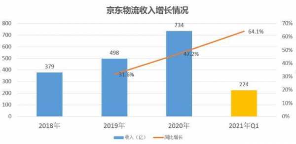 京东生鲜仓库工作收入（京东生鲜仓库工作收入多少）-图1