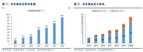 京东生鲜仓库工作收入（京东生鲜仓库工作收入多少）-图3