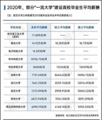 哈工程老师收入（哈尔滨工程大学毕业了年薪多少）-图1