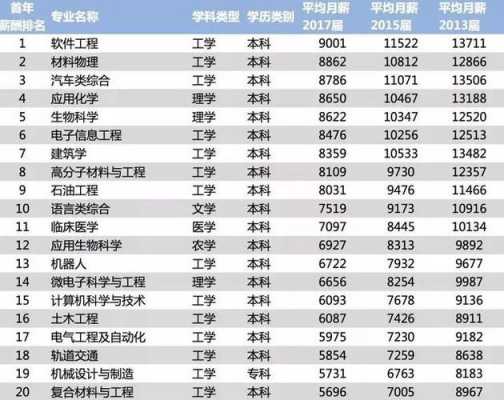 哈工程老师收入（哈尔滨工程大学毕业了年薪多少）-图2