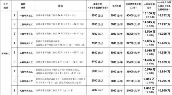 苏州园区乙类社工收入（苏州社工工资待遇2021年政策）-图1