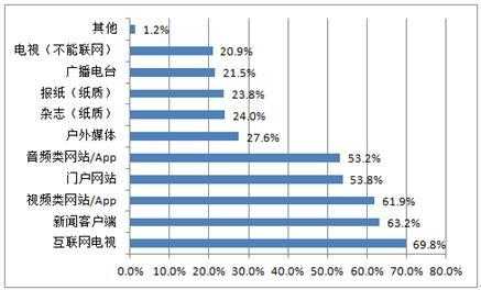 网络与新媒体收入（网络与新媒体花钱多吗）-图2