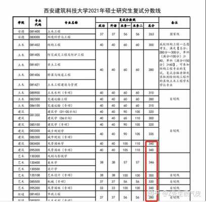 772所西安收入（西安771所2022校招待遇）-图2