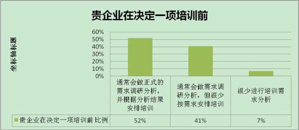 培训师的收入怎么样（培训师收入高吗）-图3