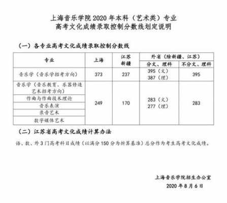 上海音乐老师收入（上海音乐老师收入多少）-图3