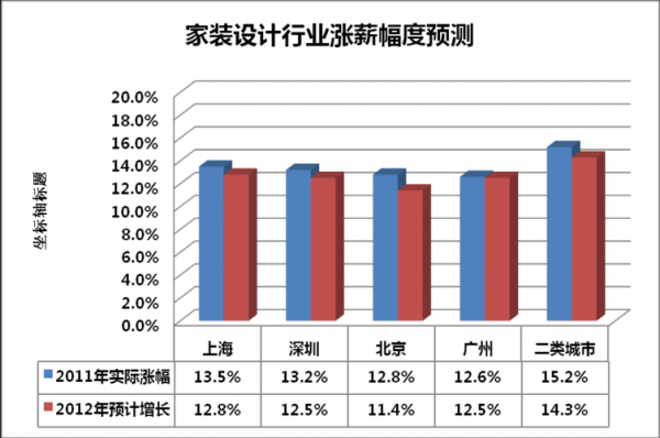 平面设计的收入（平面设计的收入来源）-图3