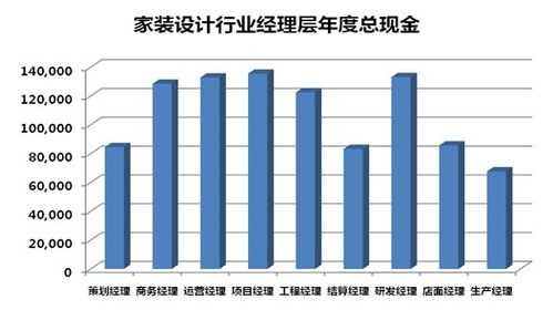 平面设计的收入（平面设计的收入来源）-图2