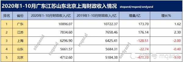 收入申报上海（上海收入报告）-图2