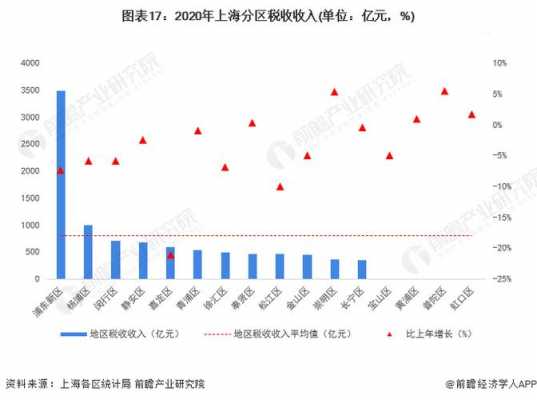 收入申报上海（上海收入报告）-图3