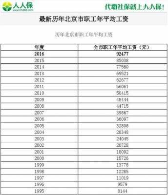 2015北京收入多少合适（2015北京市平均工资）-图3