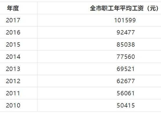 2015北京收入多少合适（2015北京市平均工资）-图2