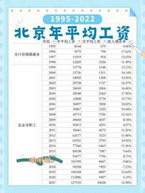 2015北京收入多少合适（2015北京市平均工资）-图1