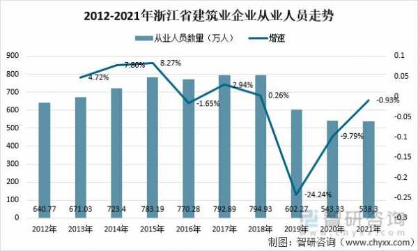 杭州国企营业收入（杭州国企2021）-图1