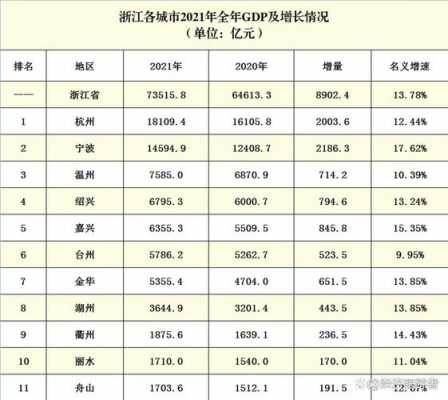 杭州国企营业收入（杭州国企2021）-图3