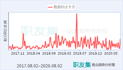 数据标注员收入（数据标注员薪资待遇）-图2