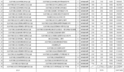 顺义月收入工资排名（北京顺义区最低基本工资2020）-图3