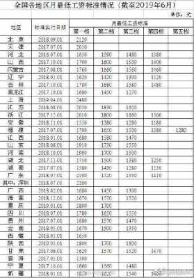 顺义月收入工资排名（北京顺义区最低基本工资2020）-图2