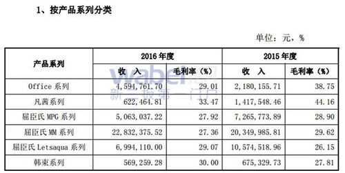 苏州专柜收入（苏州专柜收入怎么样）-图1