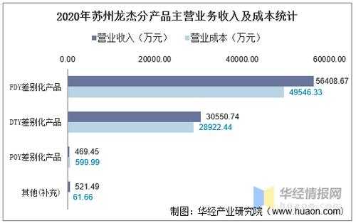 苏州专柜收入（苏州专柜收入怎么样）-图2