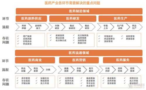 医药项目经理收入（医药项目经理收入多少）-图3