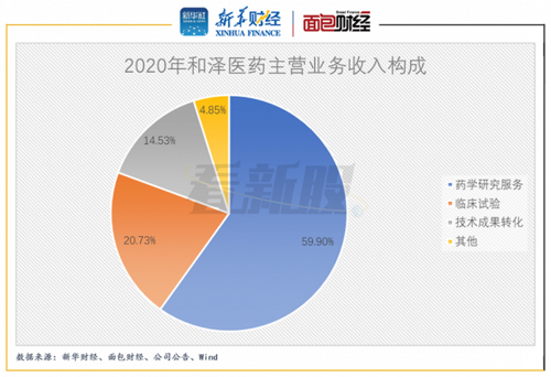 医药项目经理收入（医药项目经理收入多少）-图2