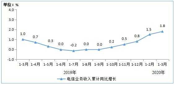 安徽电信收入（安徽电信收入全国排名）-图2