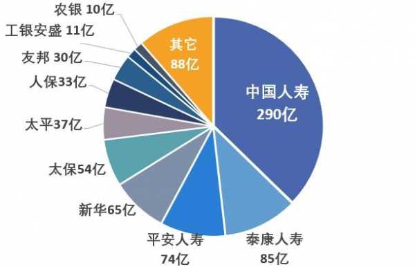 泰康养老收入（泰康养老利润）-图2