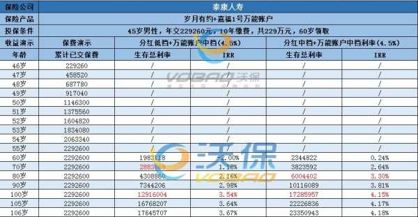 泰康养老收入（泰康养老利润）-图3