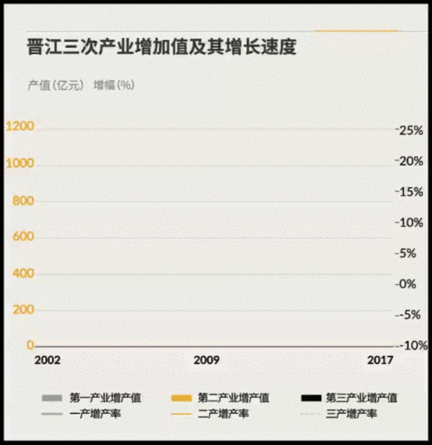 晋江有保底收入吗（晋江有没有保底收入）-图1