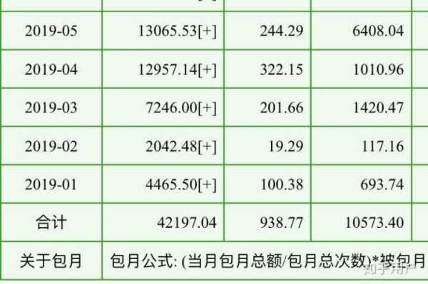 晋江有保底收入吗（晋江有没有保底收入）-图3