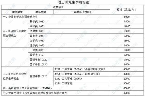 中南大学导师的收入（中南大学导师的收入怎么样）-图3