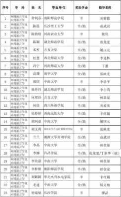 中南大学导师的收入（中南大学导师的收入怎么样）-图2