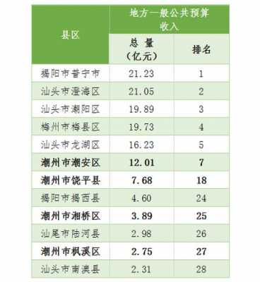 揭阳人均收入（揭阳人均收入是多少钱）-图3