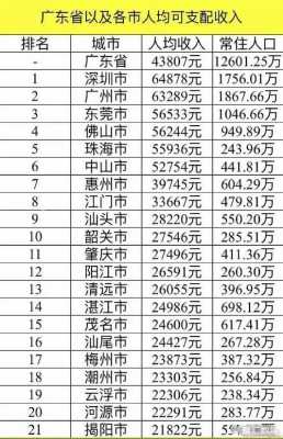 揭阳人均收入（揭阳人均收入是多少钱）-图2