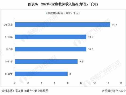 线上兼职家教月收入（线上兼职家教月收入怎么算）-图1