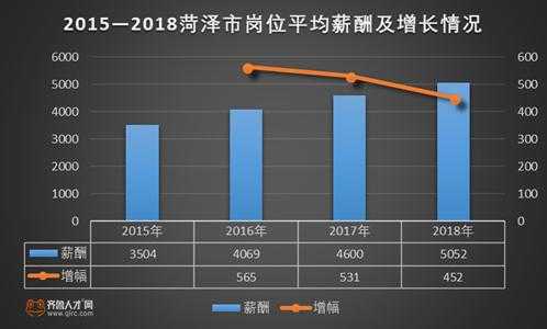 荷泽地方收入（菏泽收入及消费水平）-图2