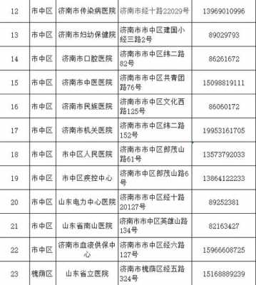 济南哪个医院收入（济南哪个医院收入高）-图3