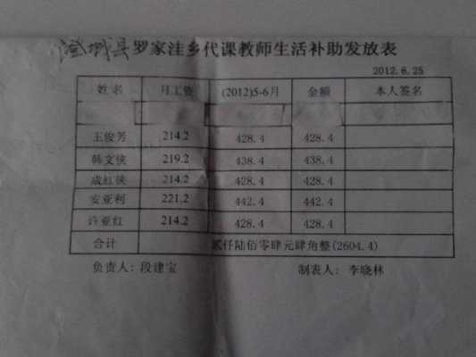 大庆代课教师收入（大庆代课教师收入怎么样）-图1