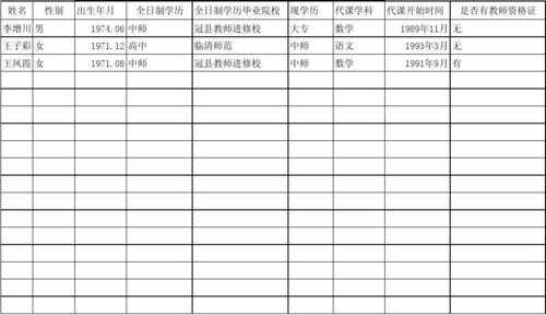 大庆代课教师收入（大庆代课教师收入怎么样）-图2