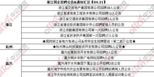 杭州电视台收入（浙江杭州电视台2021最新招聘）-图2