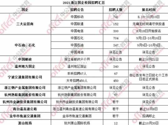 杭州电视台收入（浙江杭州电视台2021最新招聘）-图3