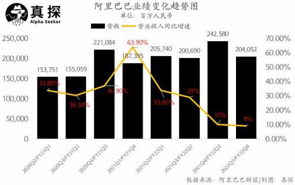 阿里巴巴员工收入（阿里巴巴员工收入大降）-图1