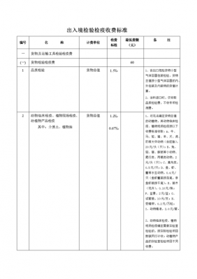 出入境检验检疫局收入（出入境检验检疫局收入多少）-图1