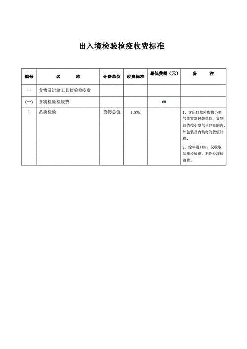 出入境检验检疫局收入（出入境检验检疫局收入多少）-图2