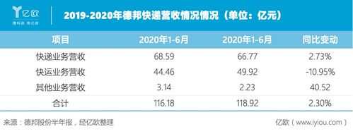 2015德邦物流收入（2020年德邦收入）-图1