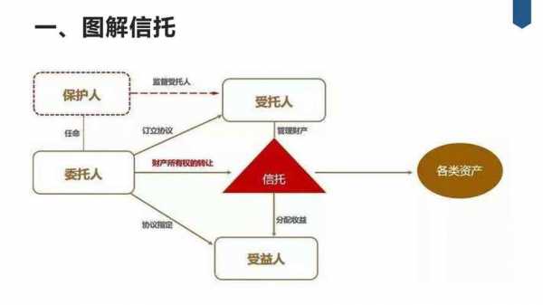 信托助理月收入（信托助理工作内容）-图2